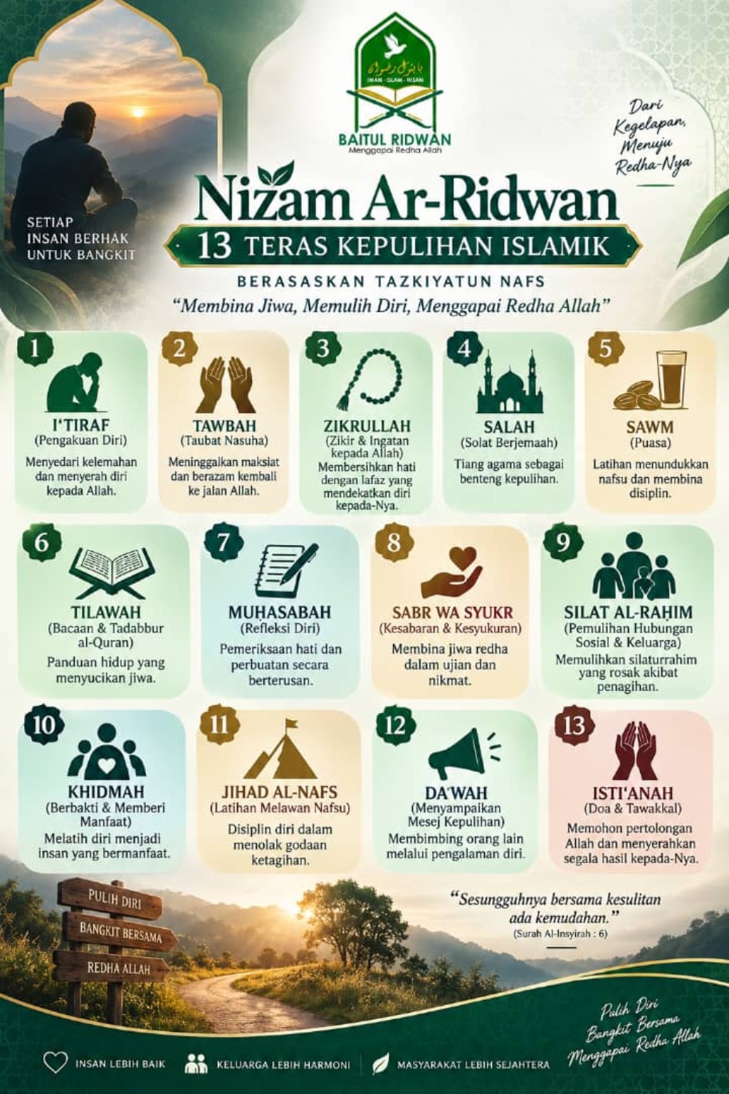 Infografik Nizam Ar-Ridwan yang menerangkan 13 Teras Kepulihan Islamik berasaskan Tazkiyatun Nafs